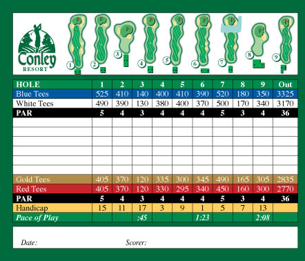 scorecard1