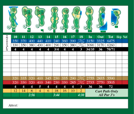 scorecard2